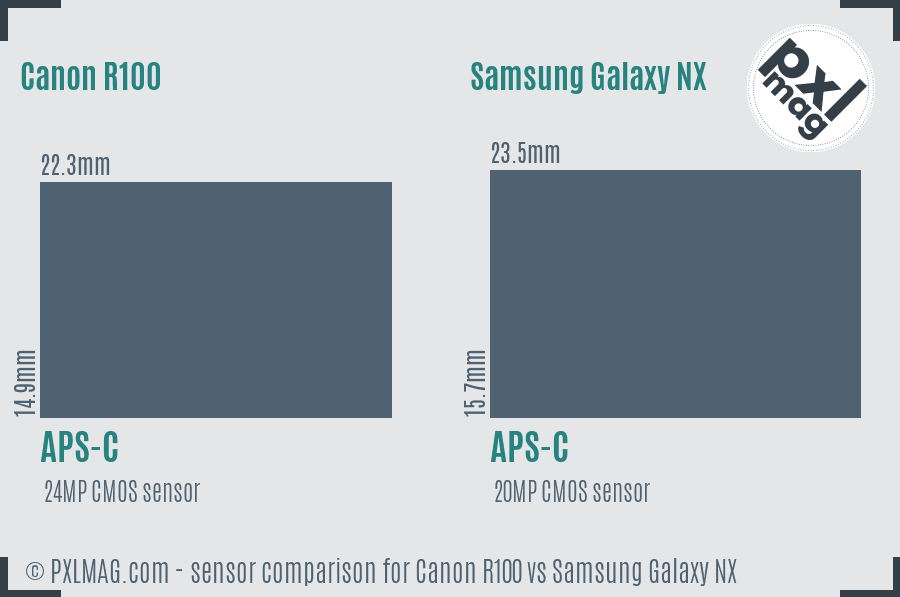 Canon R100 vs Samsung Galaxy NX sensor size comparison