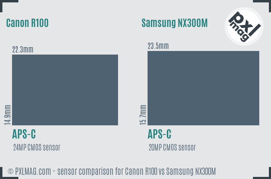 Canon R100 vs Samsung NX300M sensor size comparison