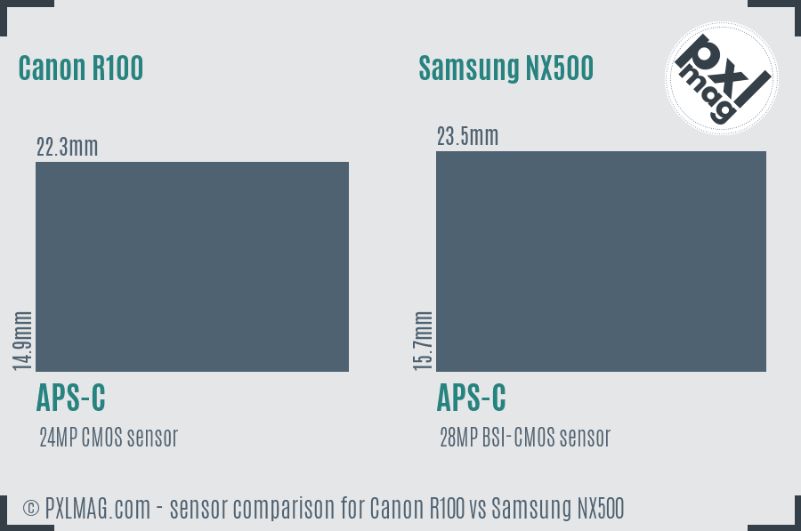 Canon R100 vs Samsung NX500 sensor size comparison