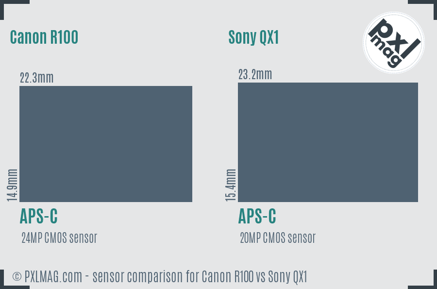 Canon R100 vs Sony QX1 sensor size comparison