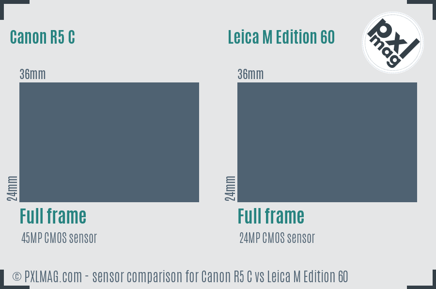 Canon R5 C vs Leica M Edition 60 sensor size comparison