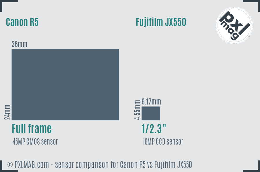 Canon R5 vs Fujifilm JX550 sensor size comparison