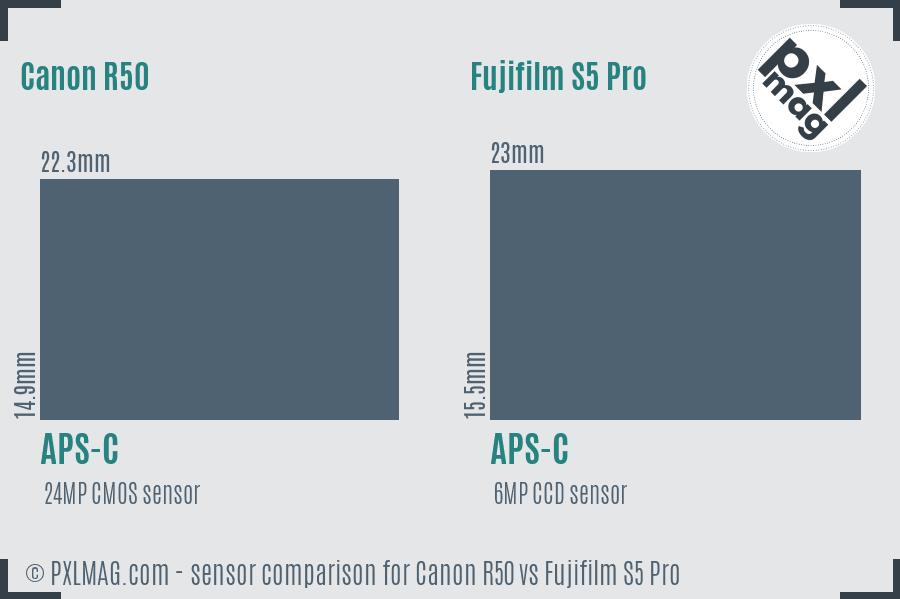 Canon R50 vs Fujifilm S5 Pro sensor size comparison Canon R50 vs Fujifilm S5 Pro sensor size comparison