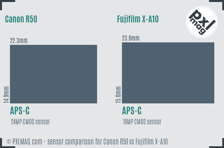 Canon R50 vs Fujifilm X-A10 sensor size comparison