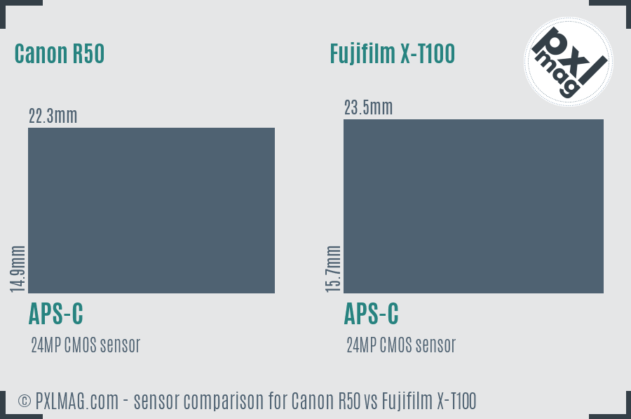 Canon R50 vs Fujifilm X-T100 sensor size comparison