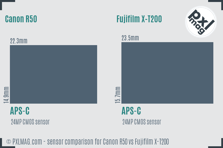 Canon R50 vs Fujifilm X-T200 sensor size comparison
