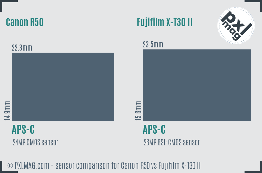 Canon R50 vs Fujifilm X-T30 II sensor size comparison