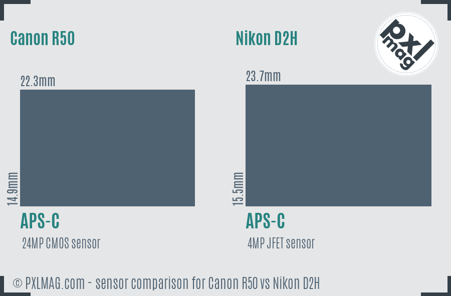 Canon R50 vs Nikon D2H sensor size comparison Canon R50 vs Nikon D2H sensor size comparison