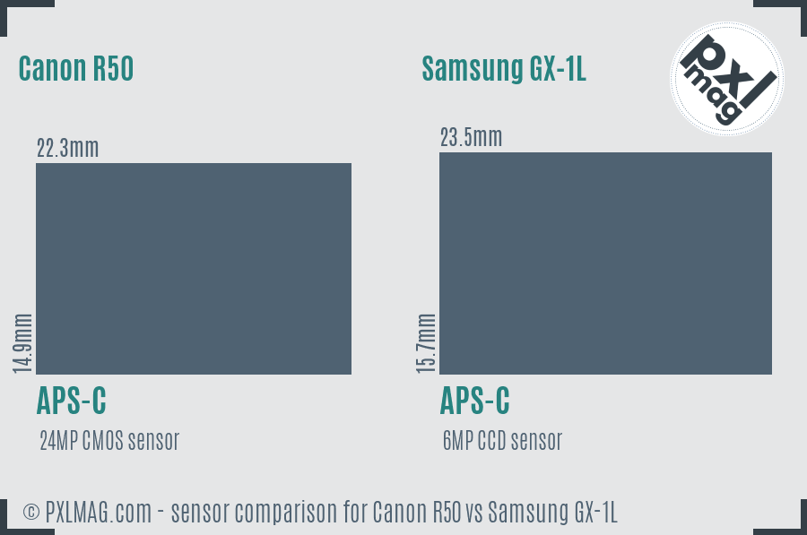 Canon R50 vs Samsung GX-1L sensor size comparison Canon R50 vs Samsung GX-1L sensor size comparison