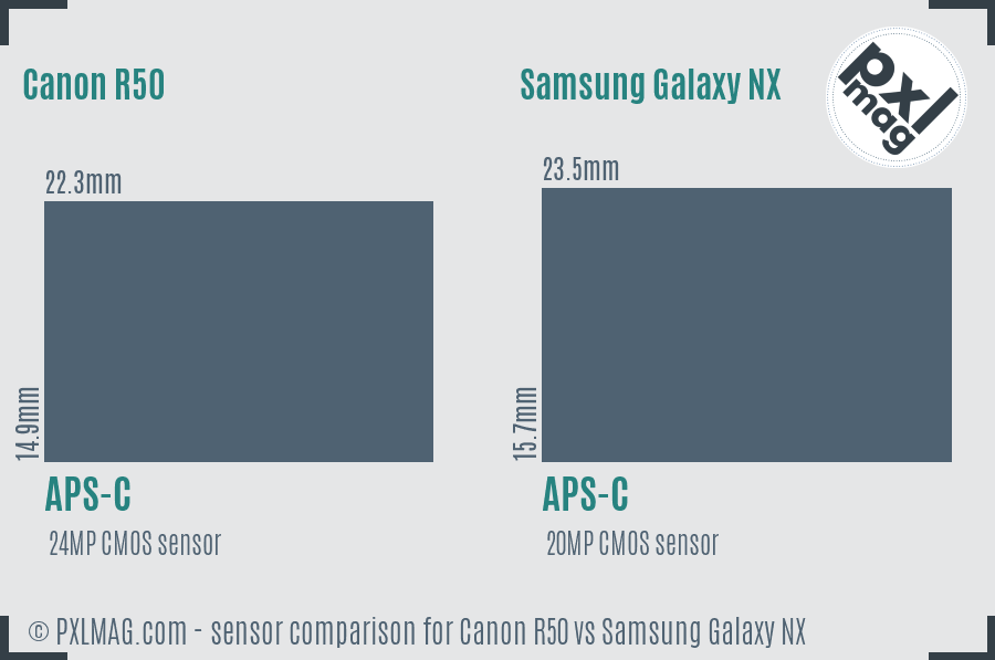 Canon R50 vs Samsung Galaxy NX sensor size comparison