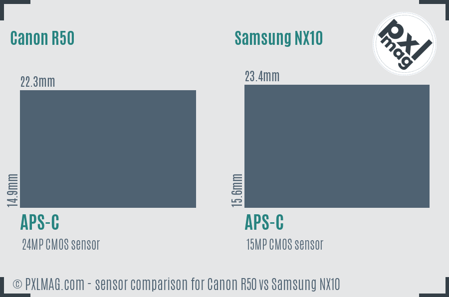 Canon R50 vs Samsung NX10 sensor size comparison