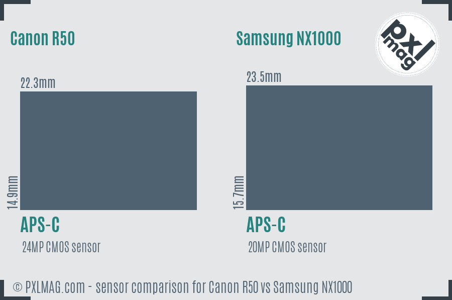 Canon R50 vs Samsung NX1000 sensor size comparison