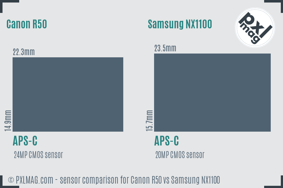 Canon R50 vs Samsung NX1100 sensor size comparison