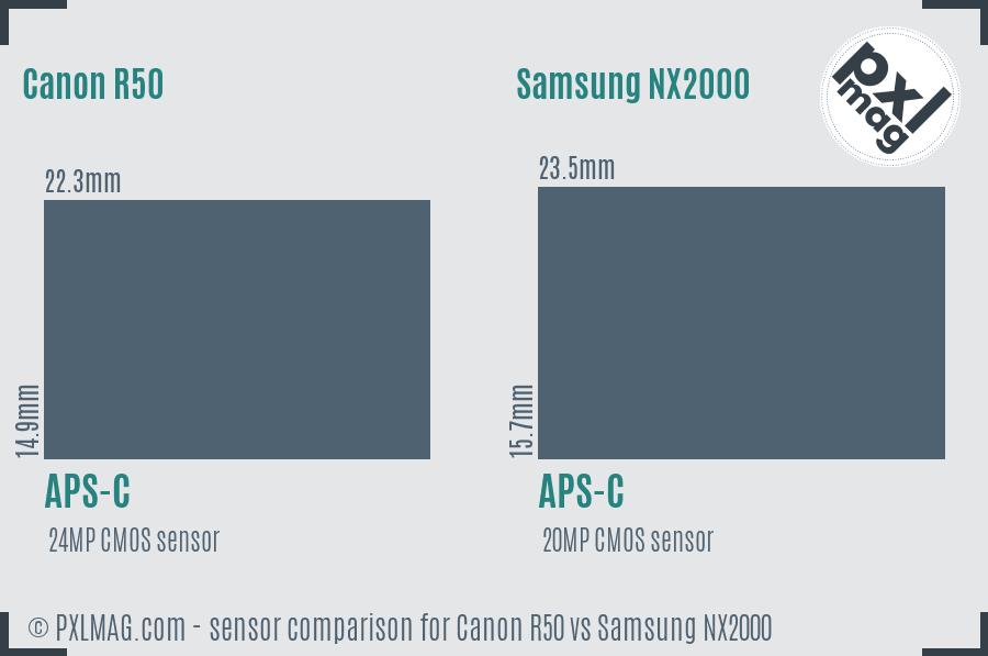 Canon R50 vs Samsung NX2000 sensor size comparison