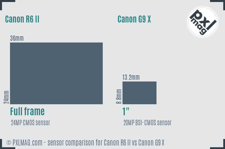 Canon R6 II vs Canon G9 X sensor size comparison Canon R6 II vs Canon G9 X sensor size comparison