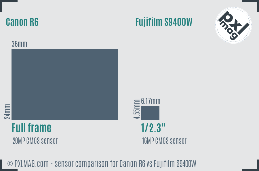 Canon R6 vs Fujifilm S9400W sensor size comparison