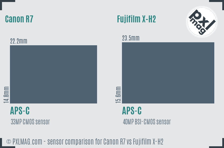 Canon R7 vs Fujifilm X-H2 sensor size comparison