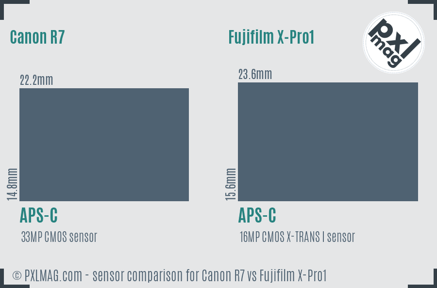 Canon R7 vs Fujifilm X-Pro1 sensor size comparison
