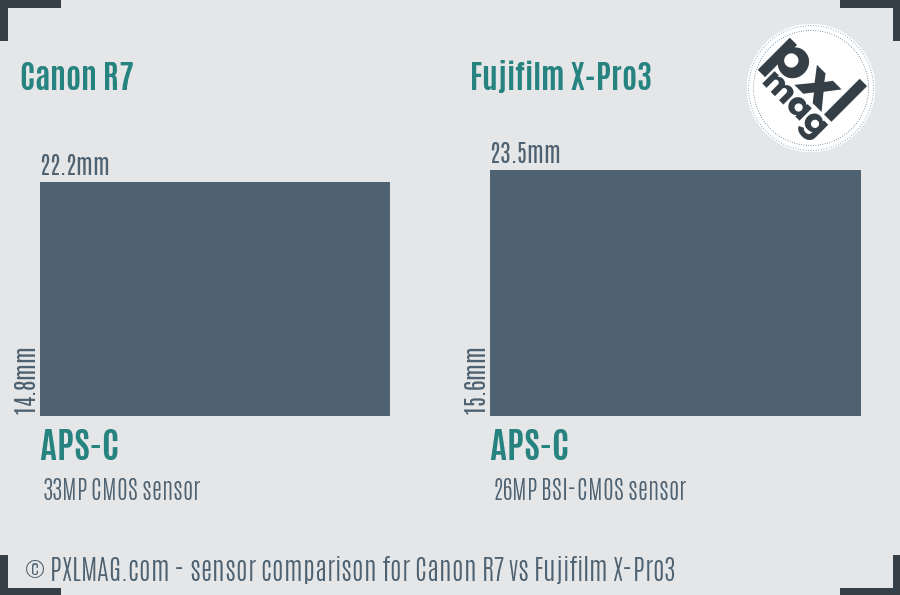 Canon R7 vs Fujifilm X-Pro3 sensor size comparison