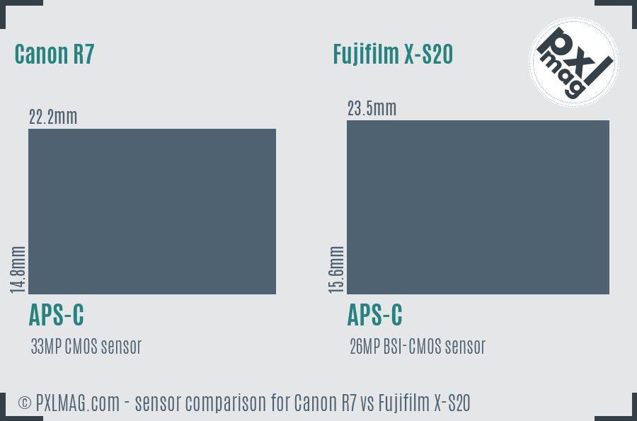 Canon R7 vs Fujifilm X-S20 sensor size comparison Canon R7 vs Fujifilm X-S20 sensor size comparison