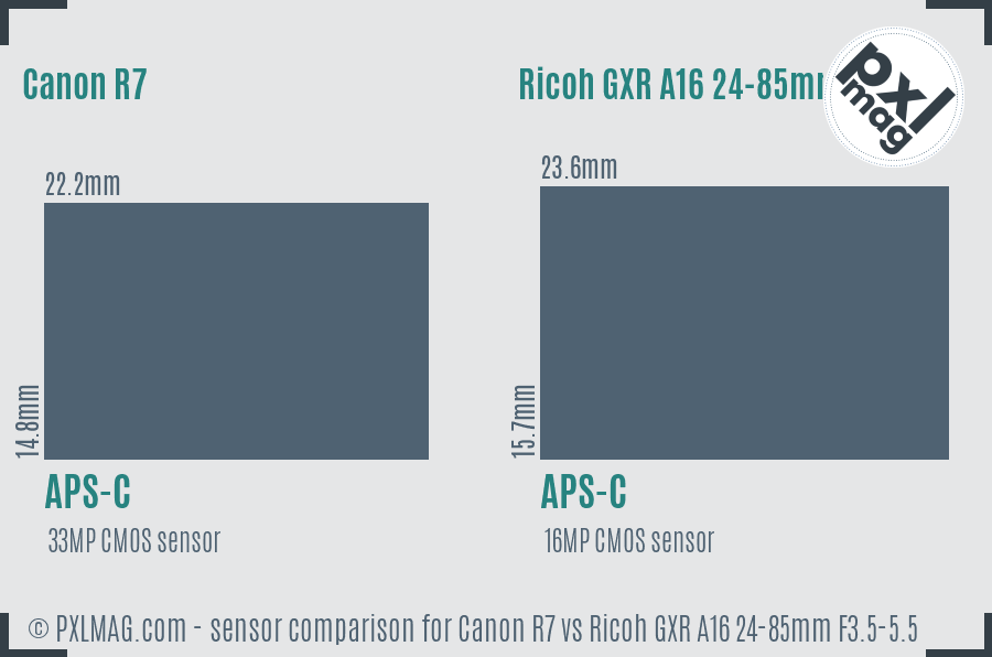 Canon R7 vs Ricoh GXR A16 24-85mm F3.5-5.5 sensor size comparison