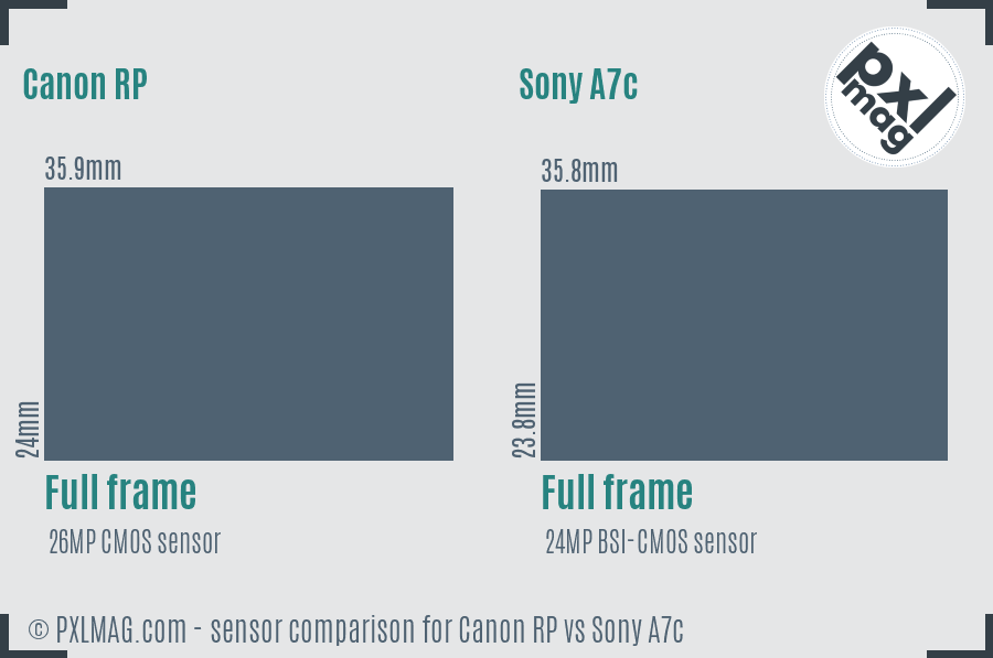 Canon RP vs Sony A7c sensor size comparison