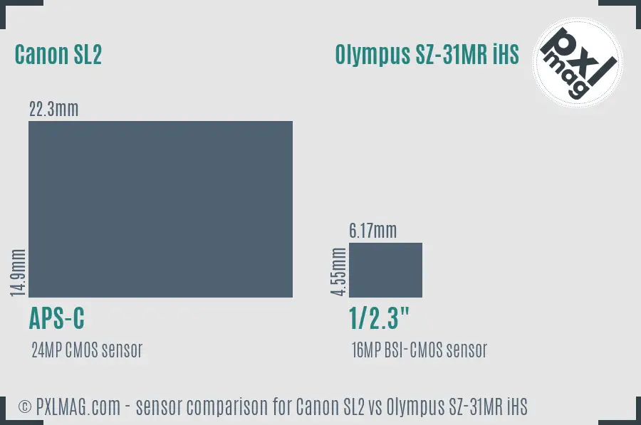 Canon SL2 vs Olympus SZ-31MR iHS sensor size comparison