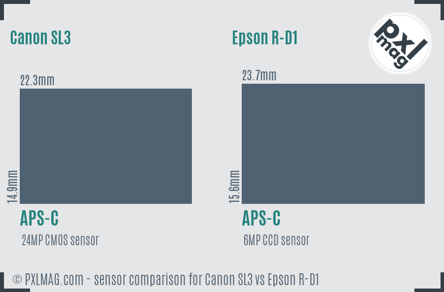 Canon SL3 vs Epson R-D1 sensor size comparison