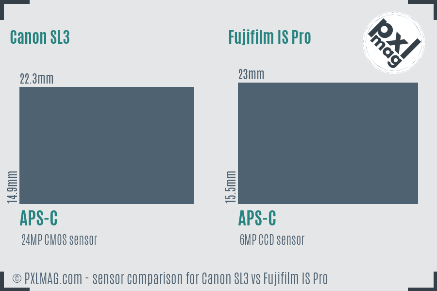 Canon SL3 vs Fujifilm IS Pro sensor size comparison Canon SL3 vs Fujifilm IS Pro sensor size comparison
