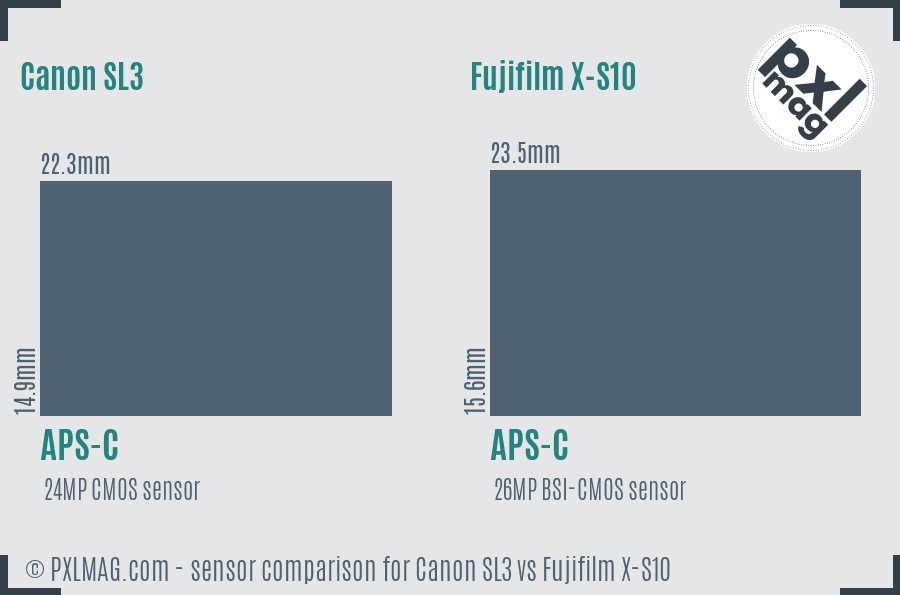 Canon SL3 vs Fujifilm X-S10 sensor size comparison Canon SL3 vs Fujifilm X-S10 sensor size comparison
