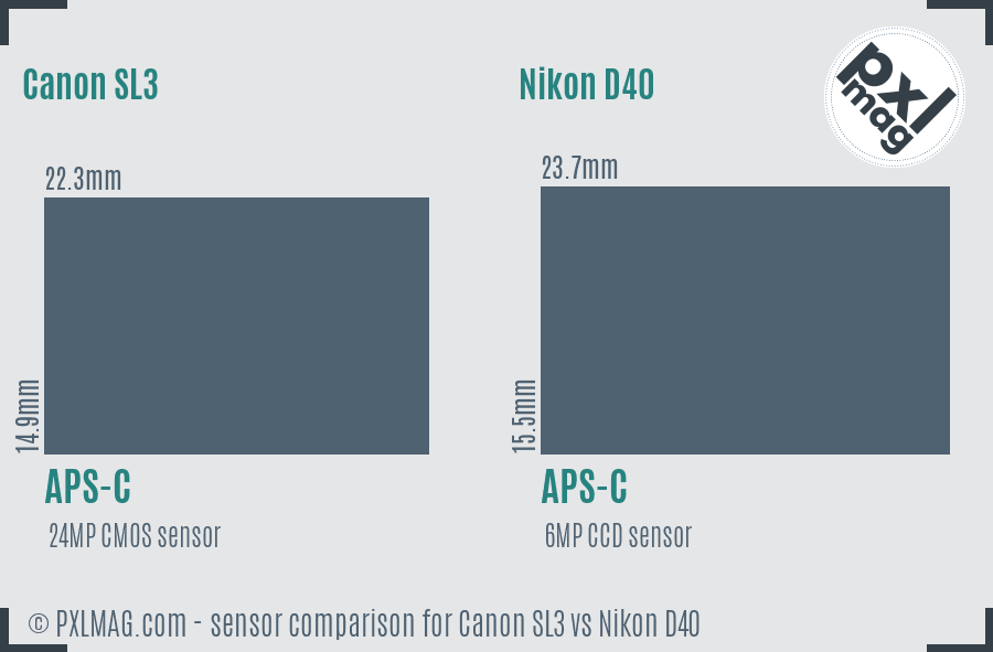 Canon SL3 vs Nikon D40 sensor size comparison