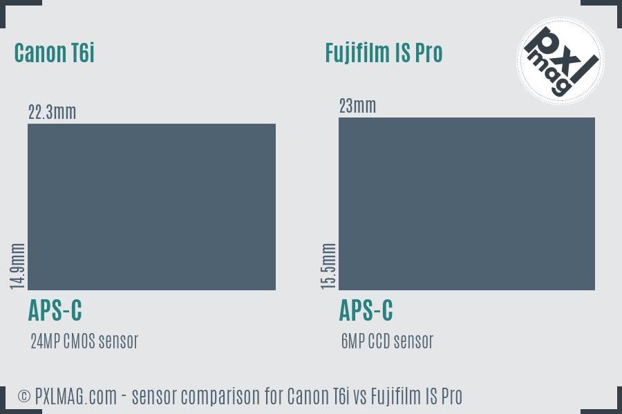 Canon T6i vs Fujifilm IS Pro sensor size comparison