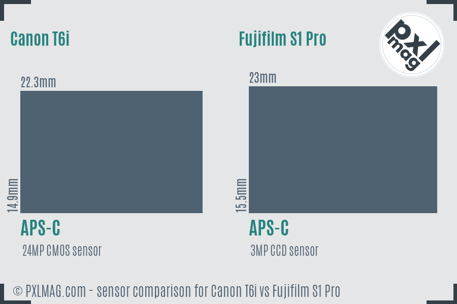 Canon T6i vs Fujifilm S1 Pro sensor size comparison