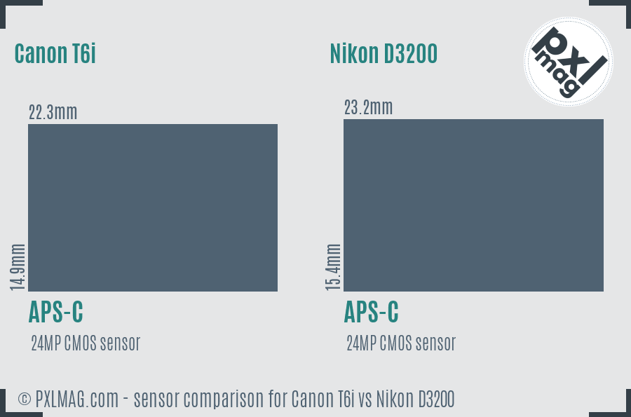Canon T6i vs Nikon D3200 sensor size comparison