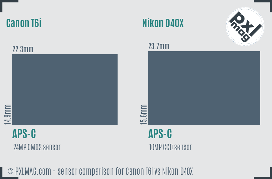 Canon T6i vs Nikon D40X sensor size comparison
