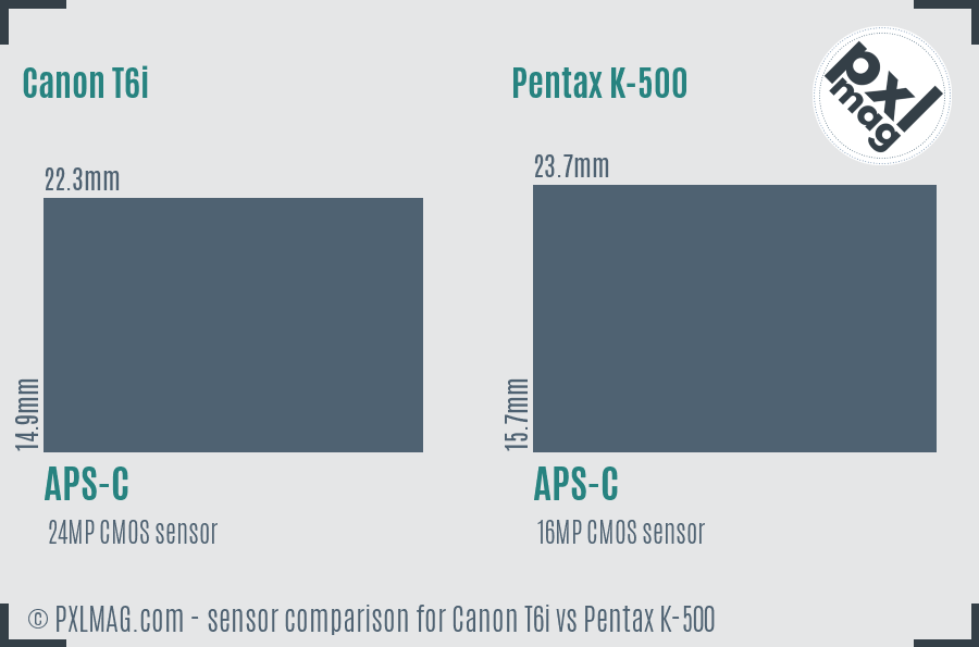 Canon T6i vs Pentax K-500 sensor size comparison