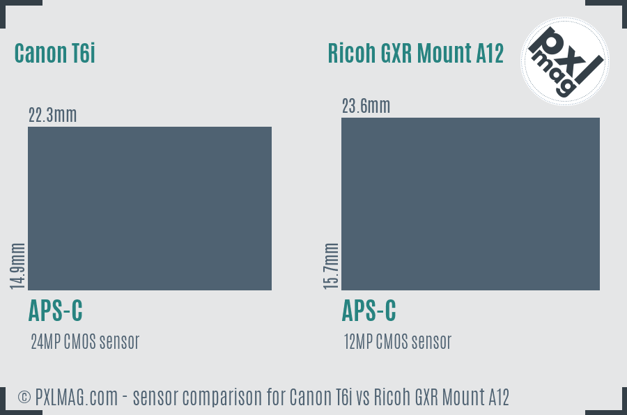 Canon T6i vs Ricoh GXR Mount A12 sensor size comparison Canon T6i vs Ricoh GXR Mount A12 sensor size comparison