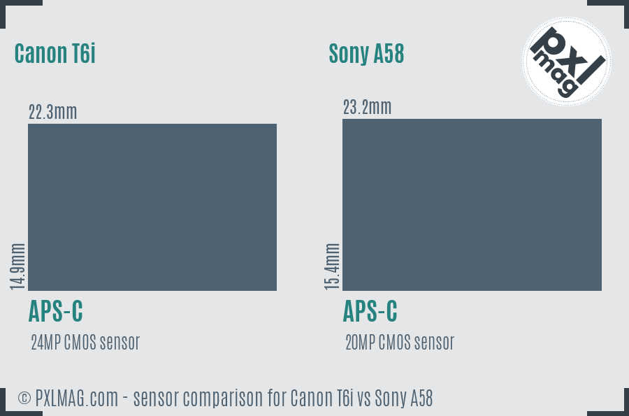 Canon T6i vs Sony A58 sensor size comparison