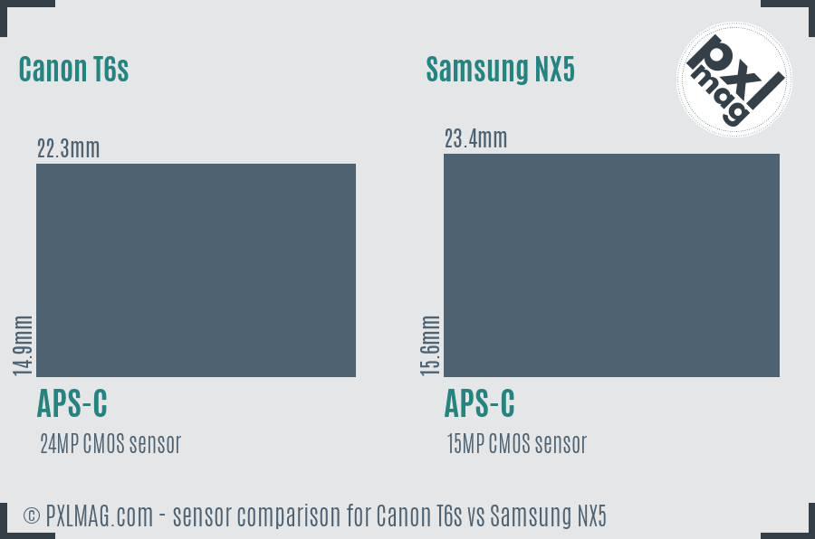 Canon T6s vs Samsung NX5 sensor size comparison