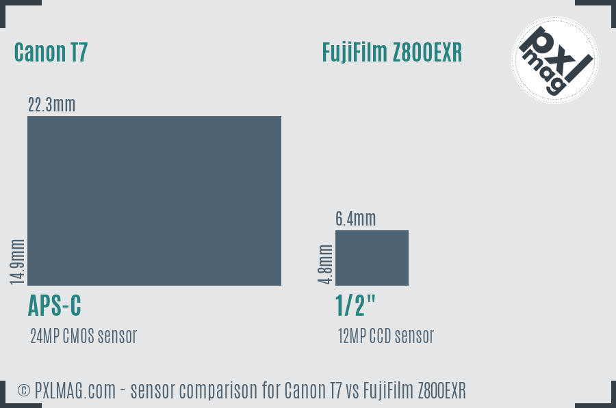 Canon T7 vs FujiFilm Z800EXR sensor size comparison