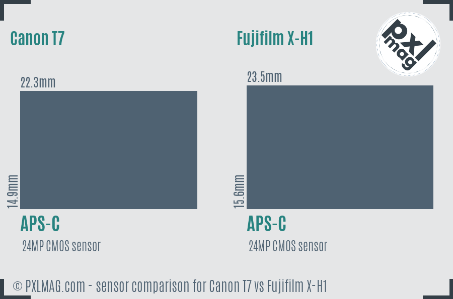 Canon T7 vs Fujifilm X-H1 sensor size comparison