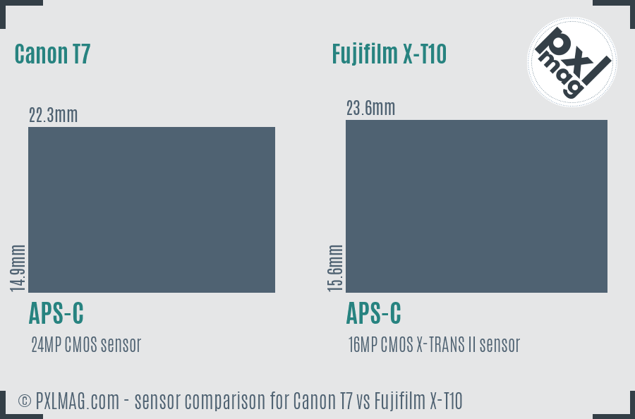 Canon T7 vs Fujifilm X-T10 sensor size comparison