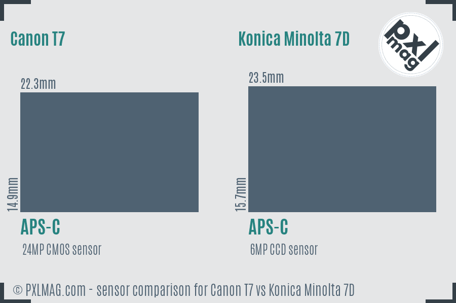 Canon T7 vs Konica Minolta 7D sensor size comparison Canon T7 vs Konica Minolta 7D sensor size comparison