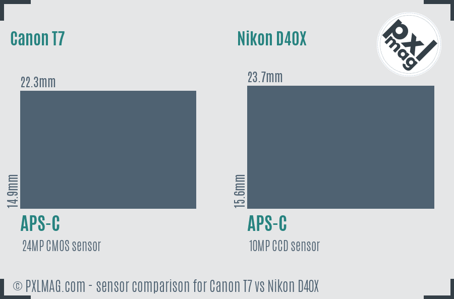 Canon T7 vs Nikon D40X sensor size comparison