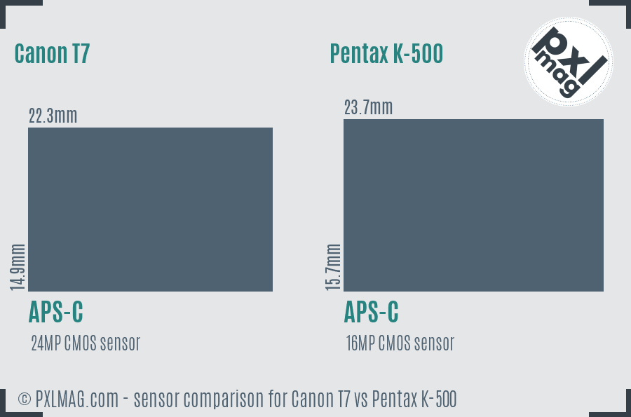 Canon T7 vs Pentax K-500 sensor size comparison