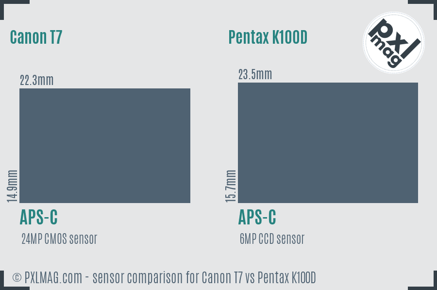 Canon T7 vs Pentax K100D sensor size comparison