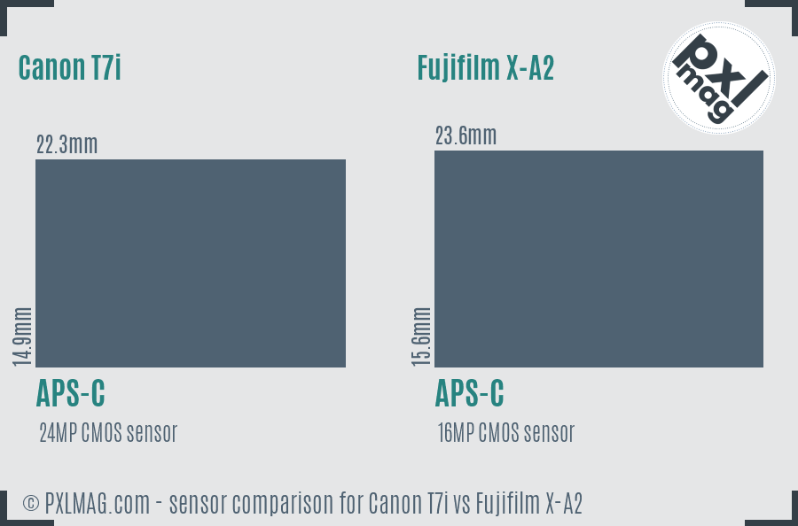 Canon T7i vs Fujifilm X-A2 sensor size comparison