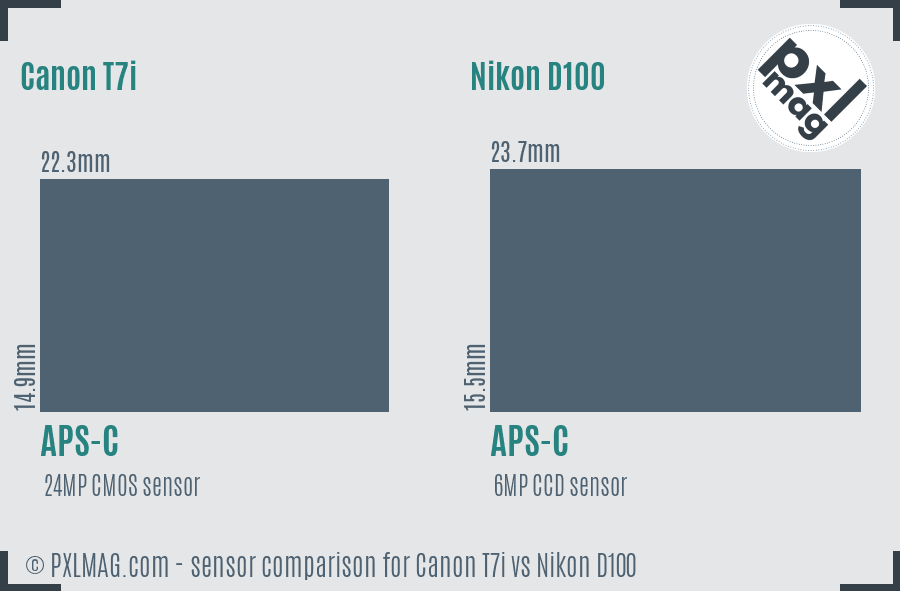 Canon T7i vs Nikon D100 sensor size comparison