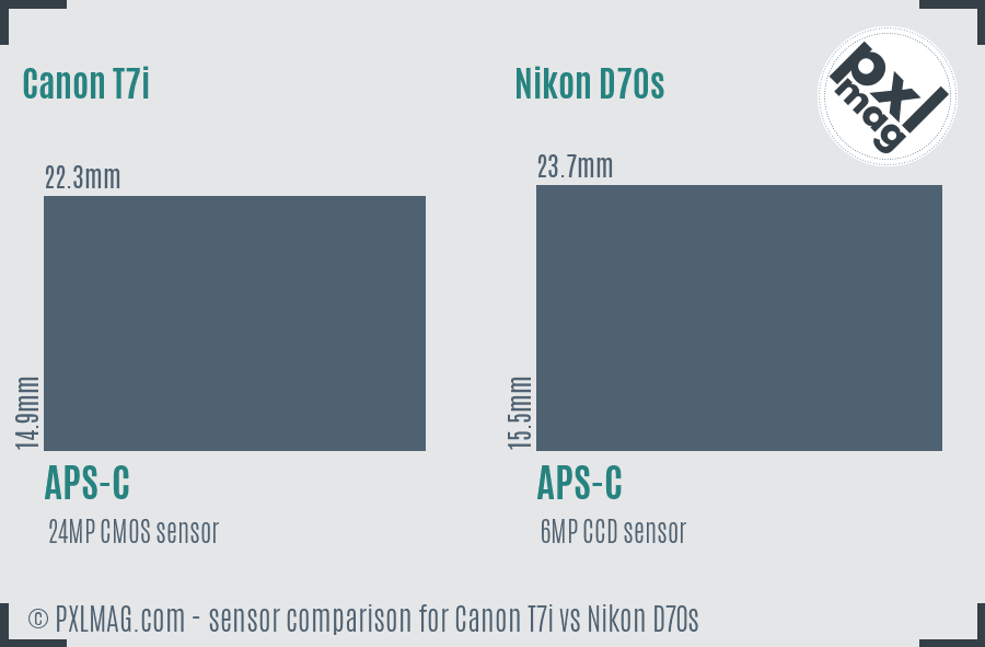 Canon T7i vs Nikon D70s sensor size comparison