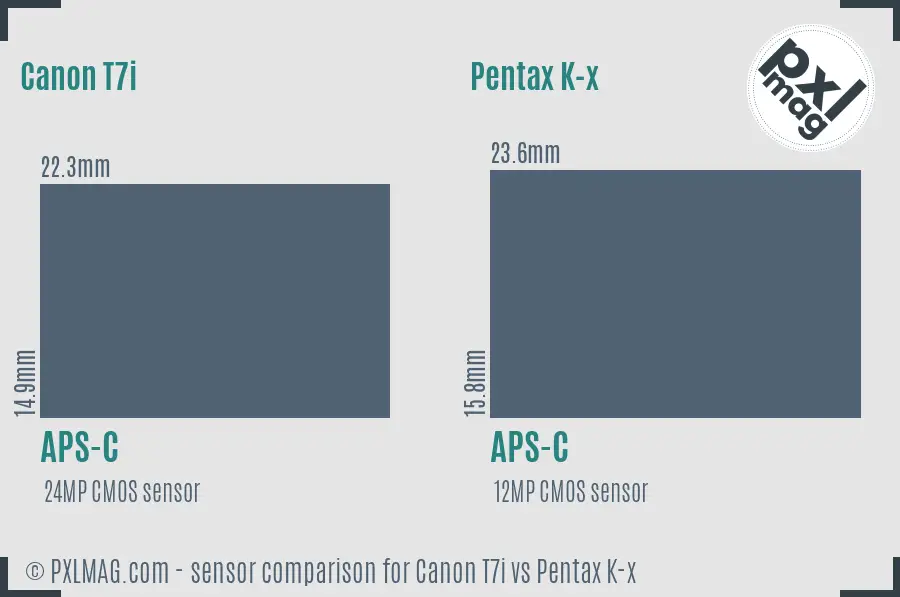 Canon T7i vs Pentax K-x sensor size comparison